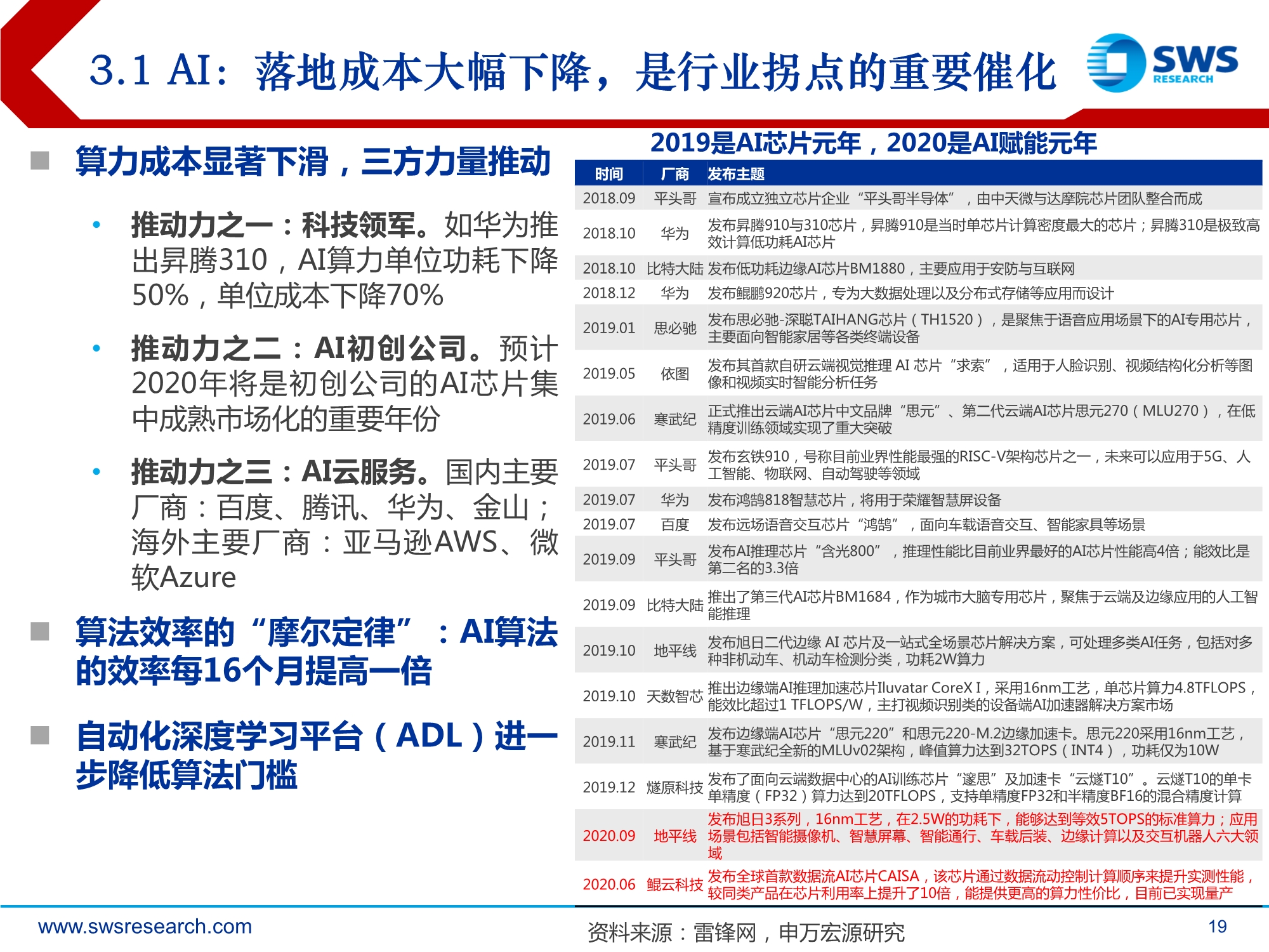 2021年计算机行业投资策略：全领域智能替代