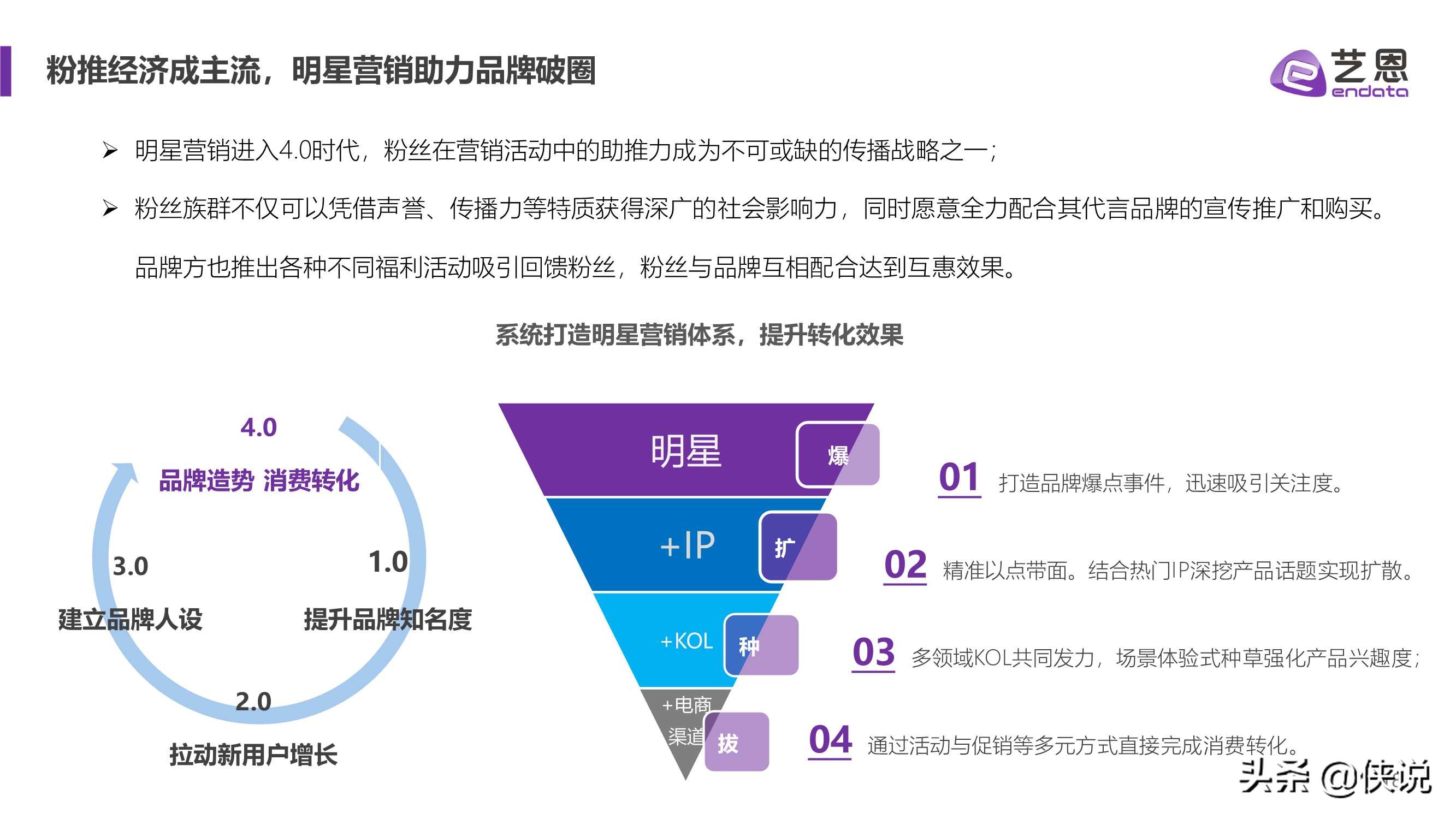 艺恩2021内容营销趋势白皮书