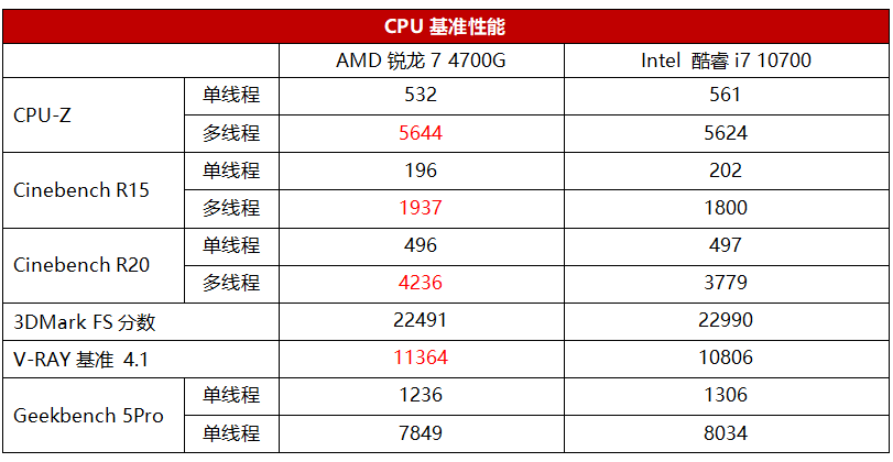 锐龙加持的强力高效办公利器联想启天A850商务一体机评测