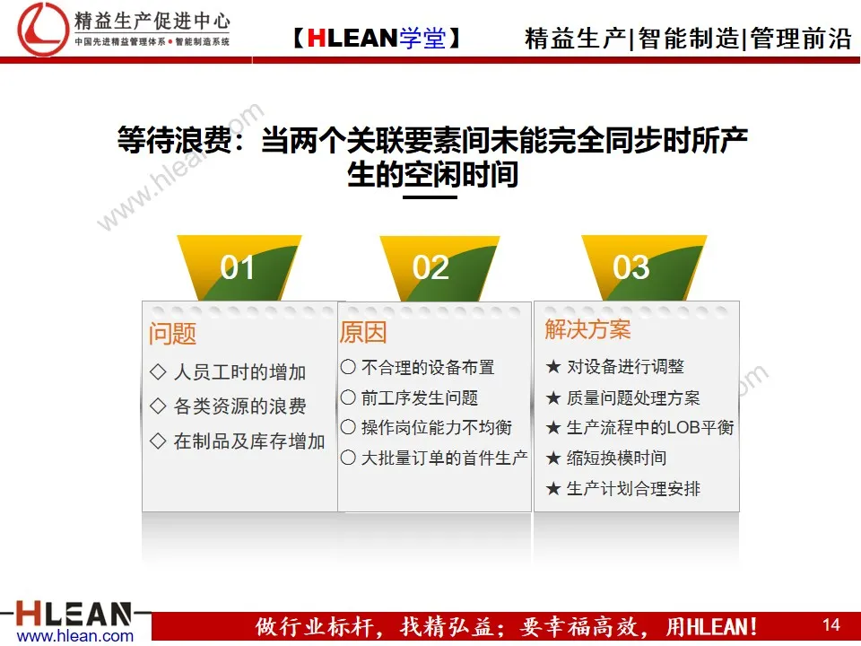 「精益学堂」企业精益管理入门