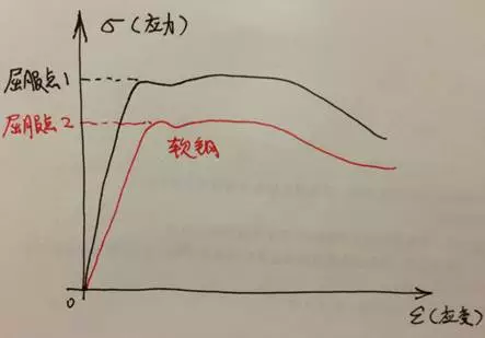 日本排名前十的最高建筑在如何在地震中不倒的