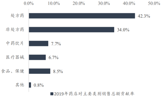 医药板块将出现大幅分化，独独这领域超跌带来低位惊喜