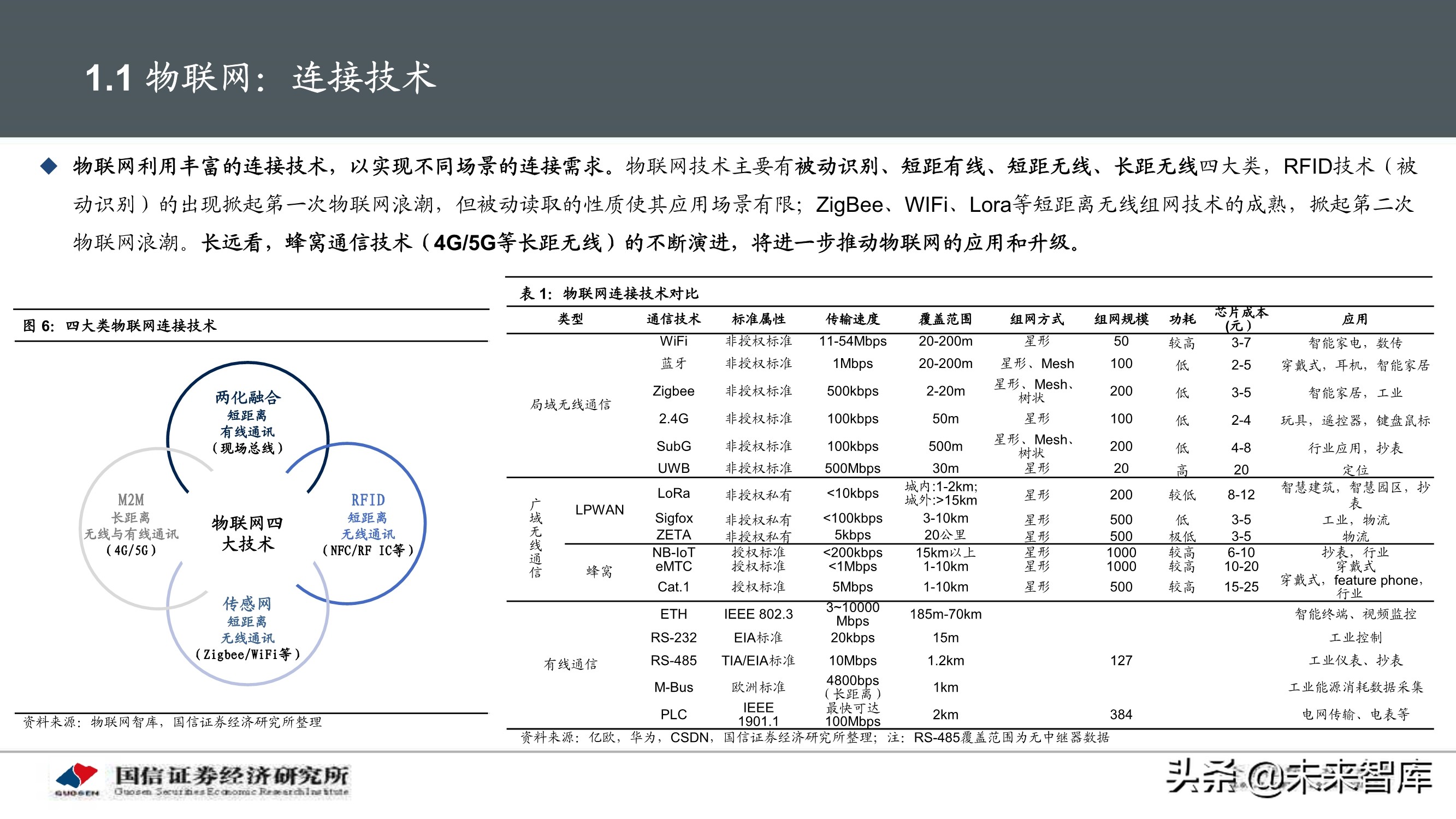 物联网产业104页深度研究报告：挖掘物联网产业投资机会