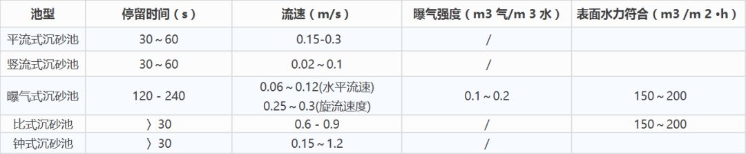 不得不掌握的污水处理知识与技巧