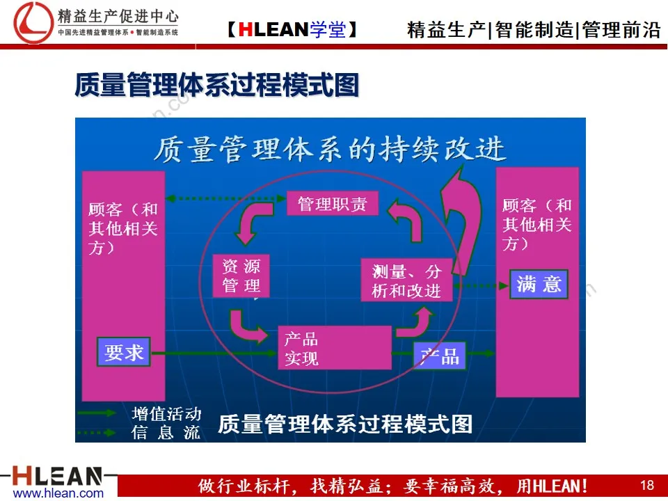 「精益学堂」质量管理体系八大原则(下篇）