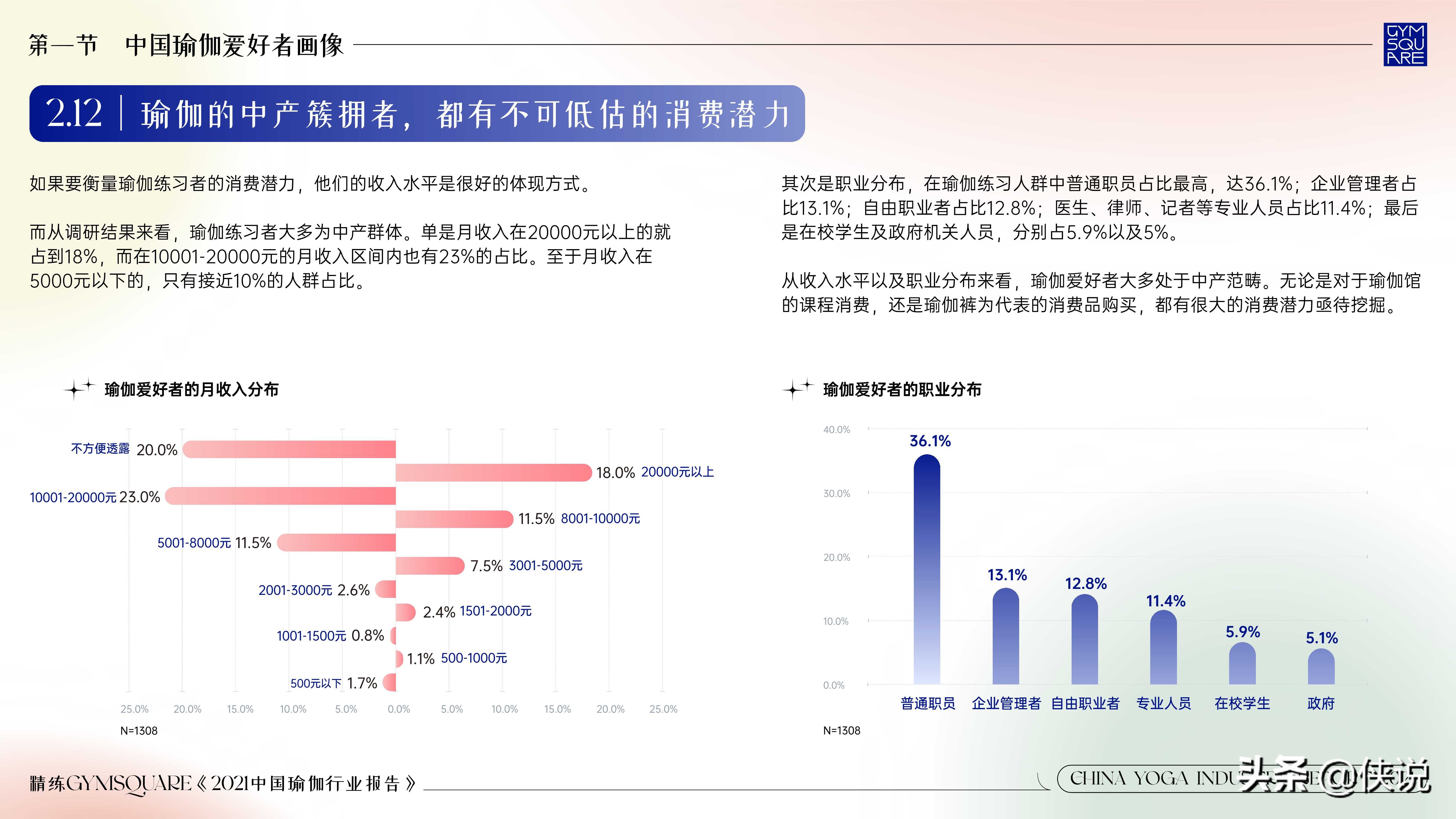 精练：2021中国瑜伽行业报告