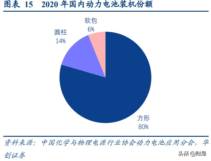 锂电池铝塑膜产业研究：国产替代前夜，市场空间几何