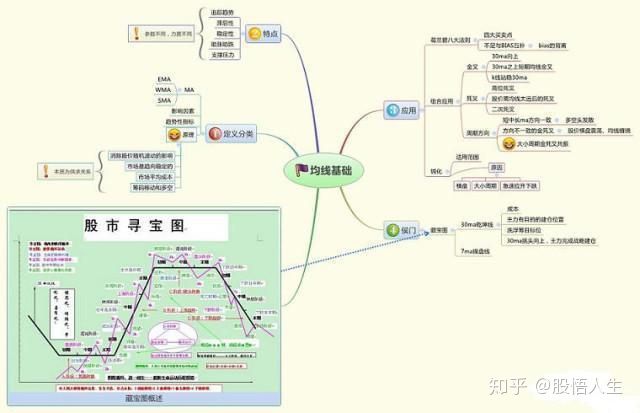 “捡钱时代”已来临：如果手中只有5万，不妨死啃这九张图