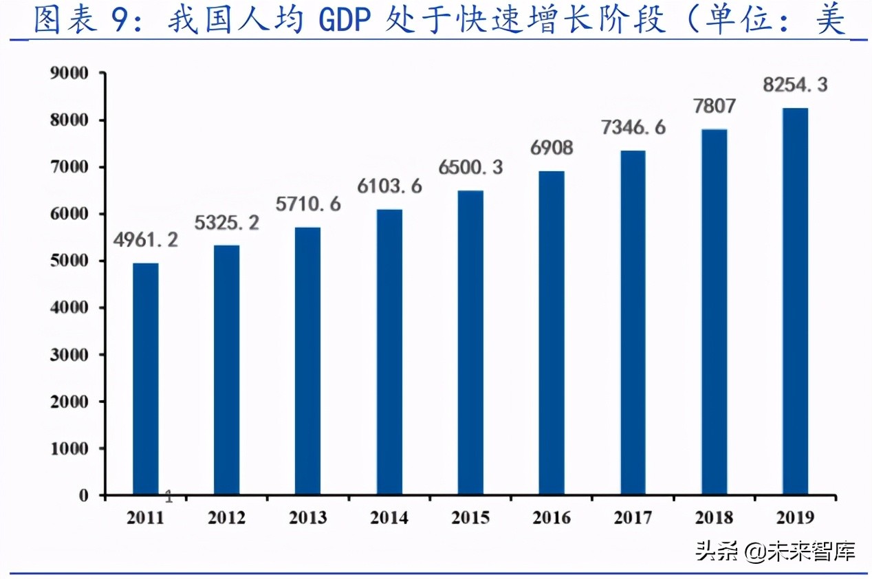 种植牙行业专题研究报告：千亿市场，国产种植牙耗材崛起正当时