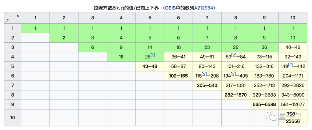 MIT數(shù)學(xué)最強(qiáng)本科生：2年半畢業(yè)，還推動(dòng)停滯幾十年的數(shù)學(xué)研究