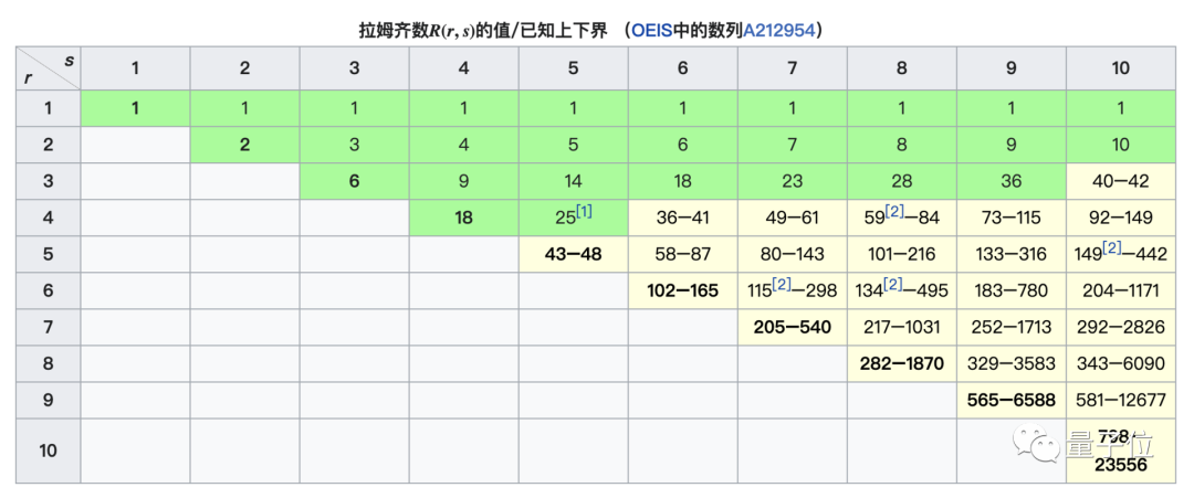 MIT数学最强本科生：2年半毕业，还推动停滞几十年的数学研究