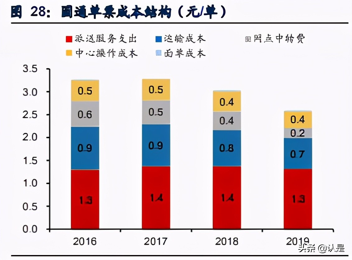 社区电商行业研究：下沉市场零售创新，重构大快消供应链体系