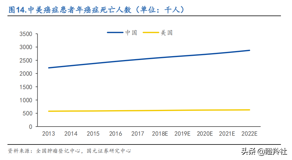 未来5年医药行业确定性的机会！高瓴已重仓，哪些公司值得布局？
