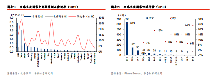 快递行业前瞻：加盟制如何破局
