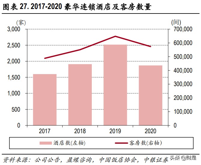 酒店行业深度报告：疫情间企业逆势扩张，复苏中规模效应渐显