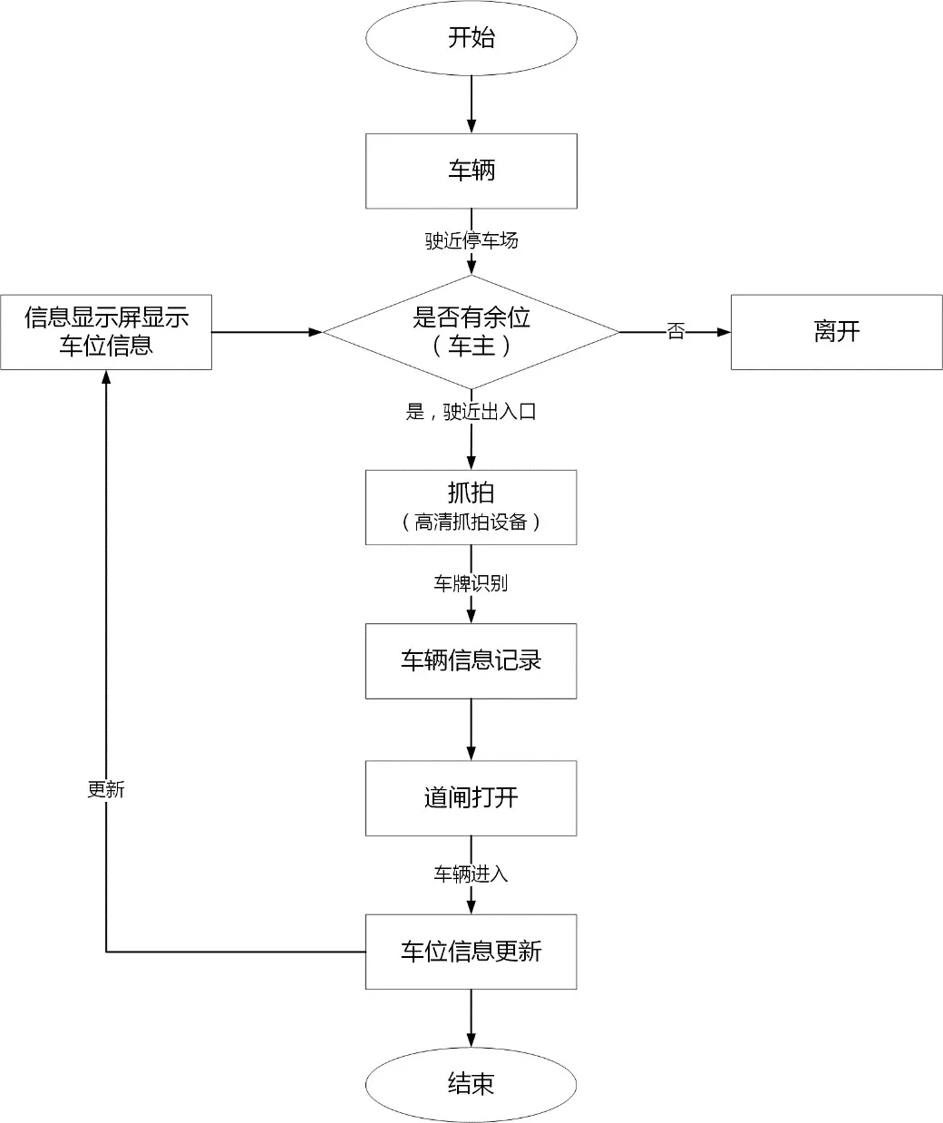 一套完整的停车场管理系统设计方案