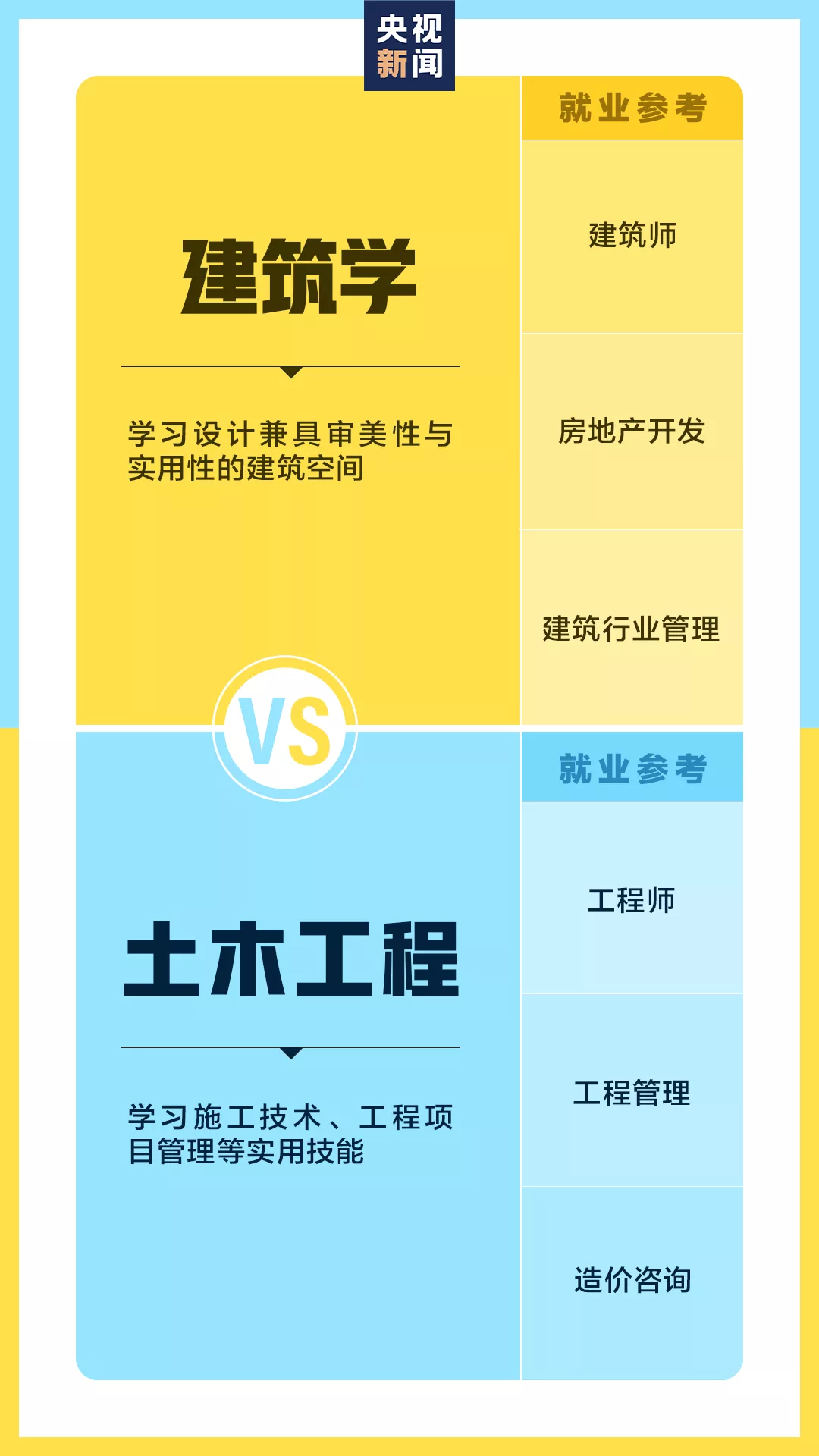 別搞錯(cuò)了,這些大學(xué)專業(yè)只是看上去相似