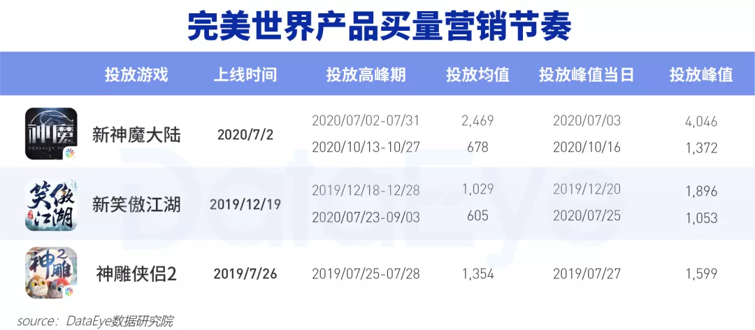 连发两款创新游戏，完美世界的“野心”已初见端倪