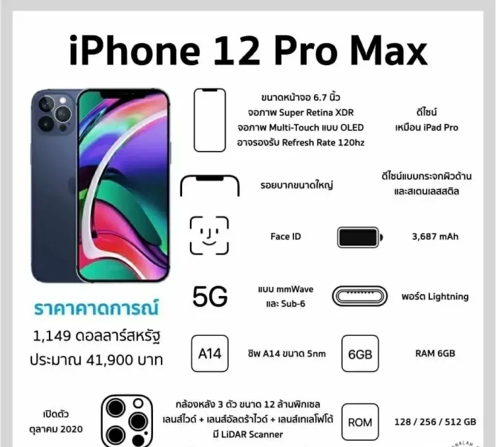 iPhone12全系列标准配置5G中国发行价钱发布，起市场价5499元