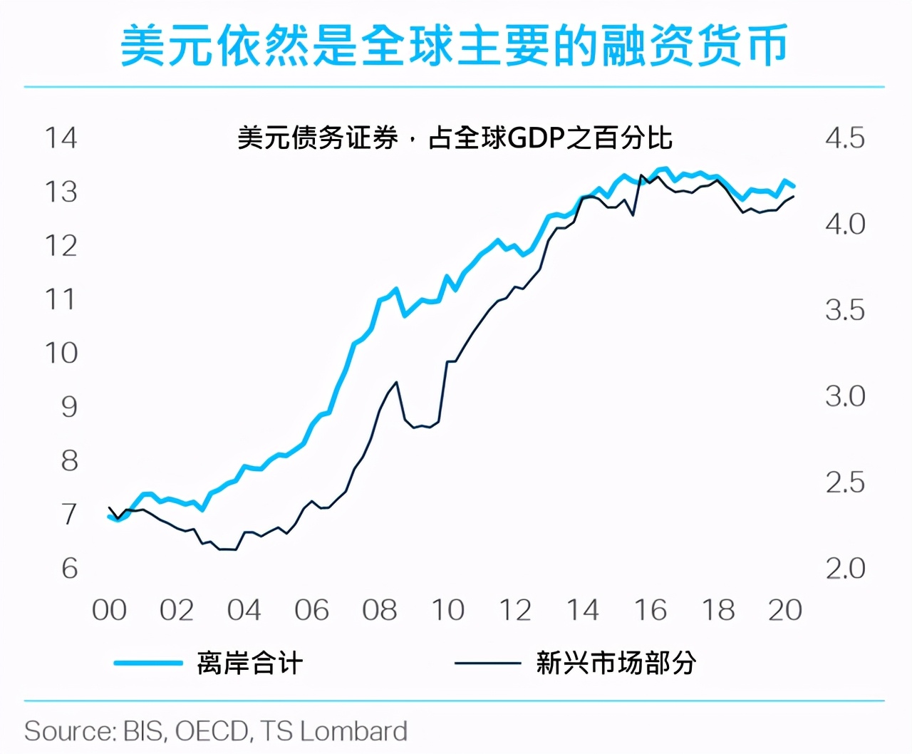 太子幸福广场：抄底柬埔寨？现在或许是美元资产最好的上车机会