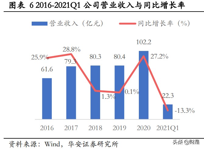 完美世界专题研究：纵向深耕经典IP，横向拓展年轻向新品类