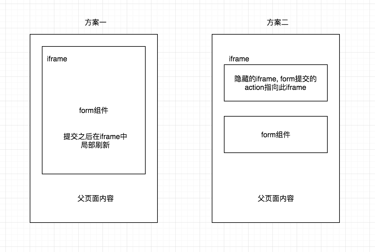 基于业务场景下的图片/文件上传方案总结