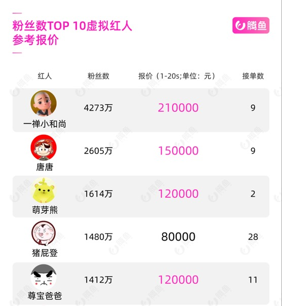 在抖音快手看二次元，平台扶持下能否破圈？