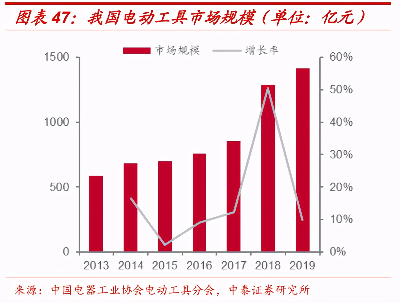 通信行业深度报告：5G，物联网，云计算，军工通信