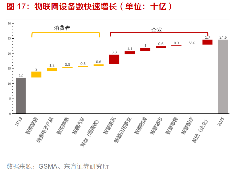 电子元器件行业专题：MEMS黄金时代到来，国内厂商加速成长