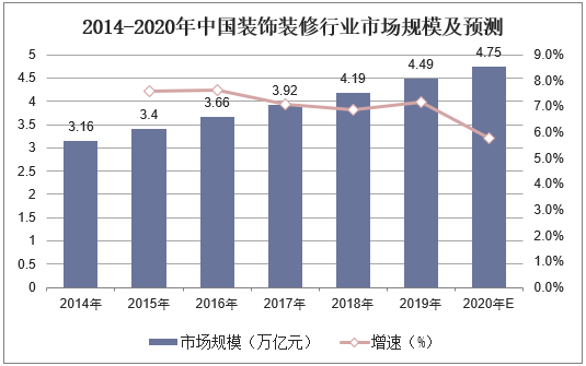 建筑装饰设计行业存在的问题、对策、现状、PEST及趋势分析【湖北恒艺建筑装饰】