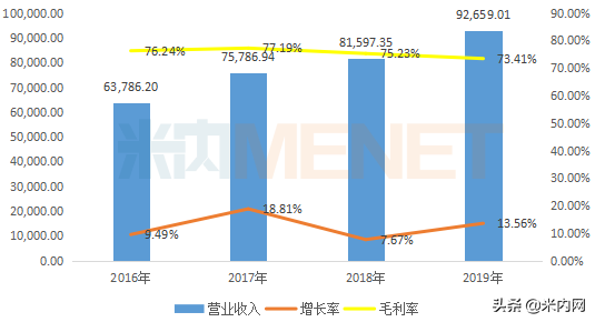 净利润飙涨104%治痔类卖近10亿这家龙头药企高价收购加码肛肠王国
