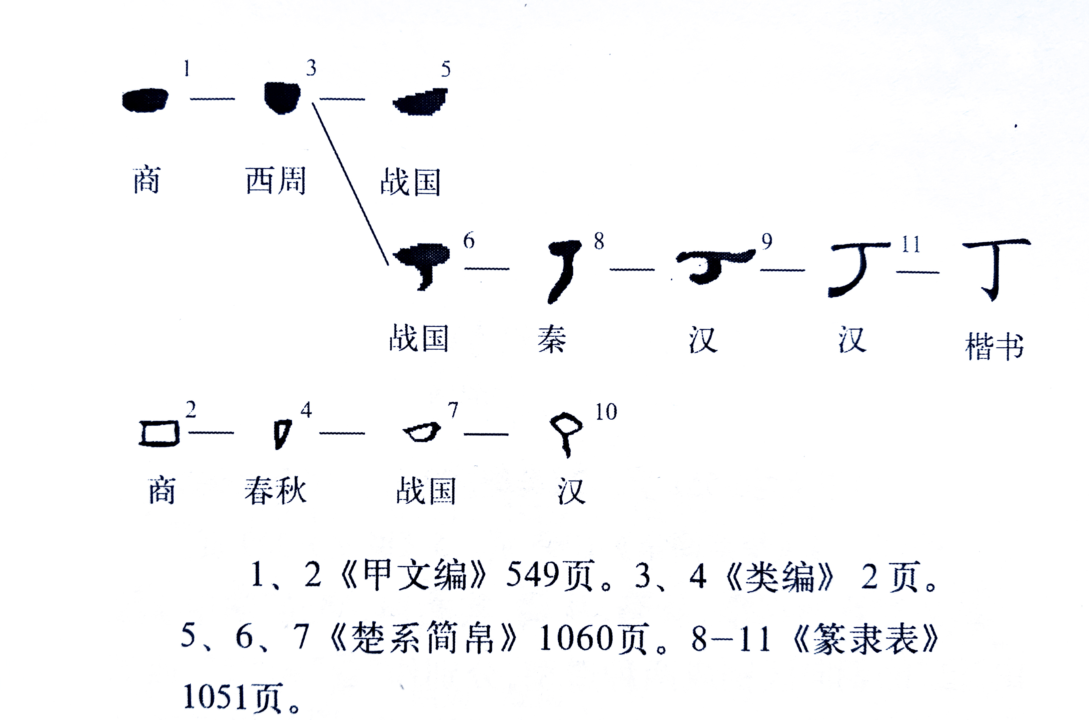 篆刻入门：“篆法”是篆刻学习中非常重要的一部分内容