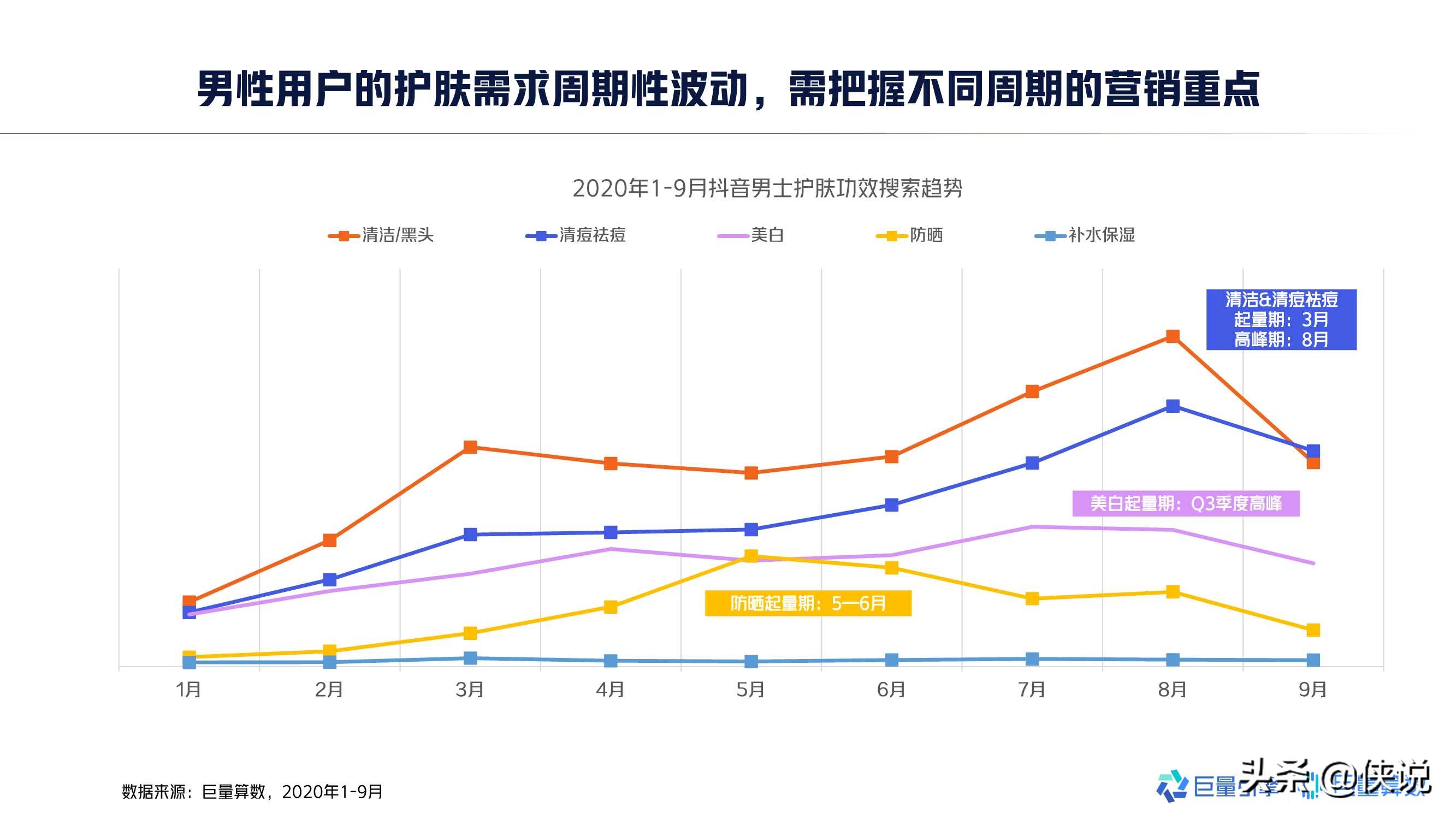 2020年中国男士美妆市场洞察