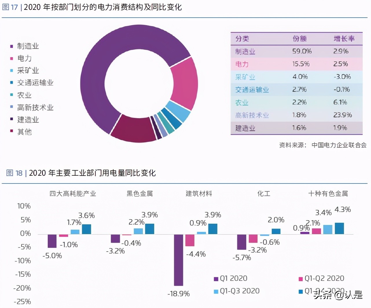 能源转型专题研究：新冠疫情对中国能源经济的影响