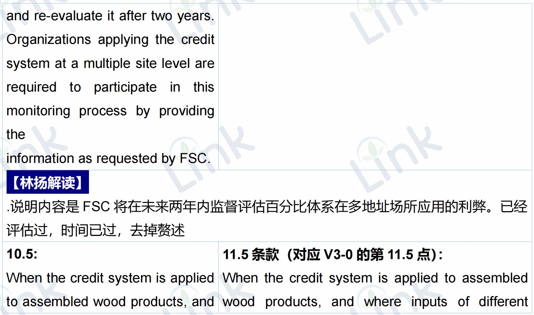 重磅首发：FSC产销监管链标准更新详细对比