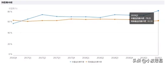 三年回报129%，年内收益近26%，这只医药基金有啥