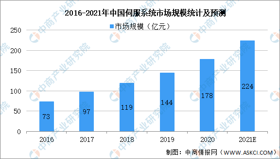2021年中国智能物流装备产业链全景图上中下游市场及企业分析