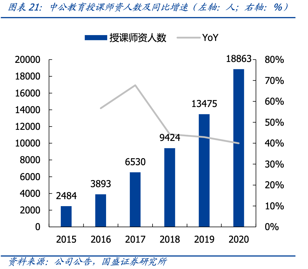 K12降温，成人职教能否撑起资本期待？