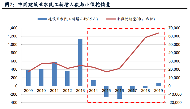 挖掘机行业深度报告：销量中枢向何处去