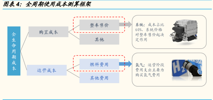 燃料电池专题报告：燃料电池实现平价还要多久