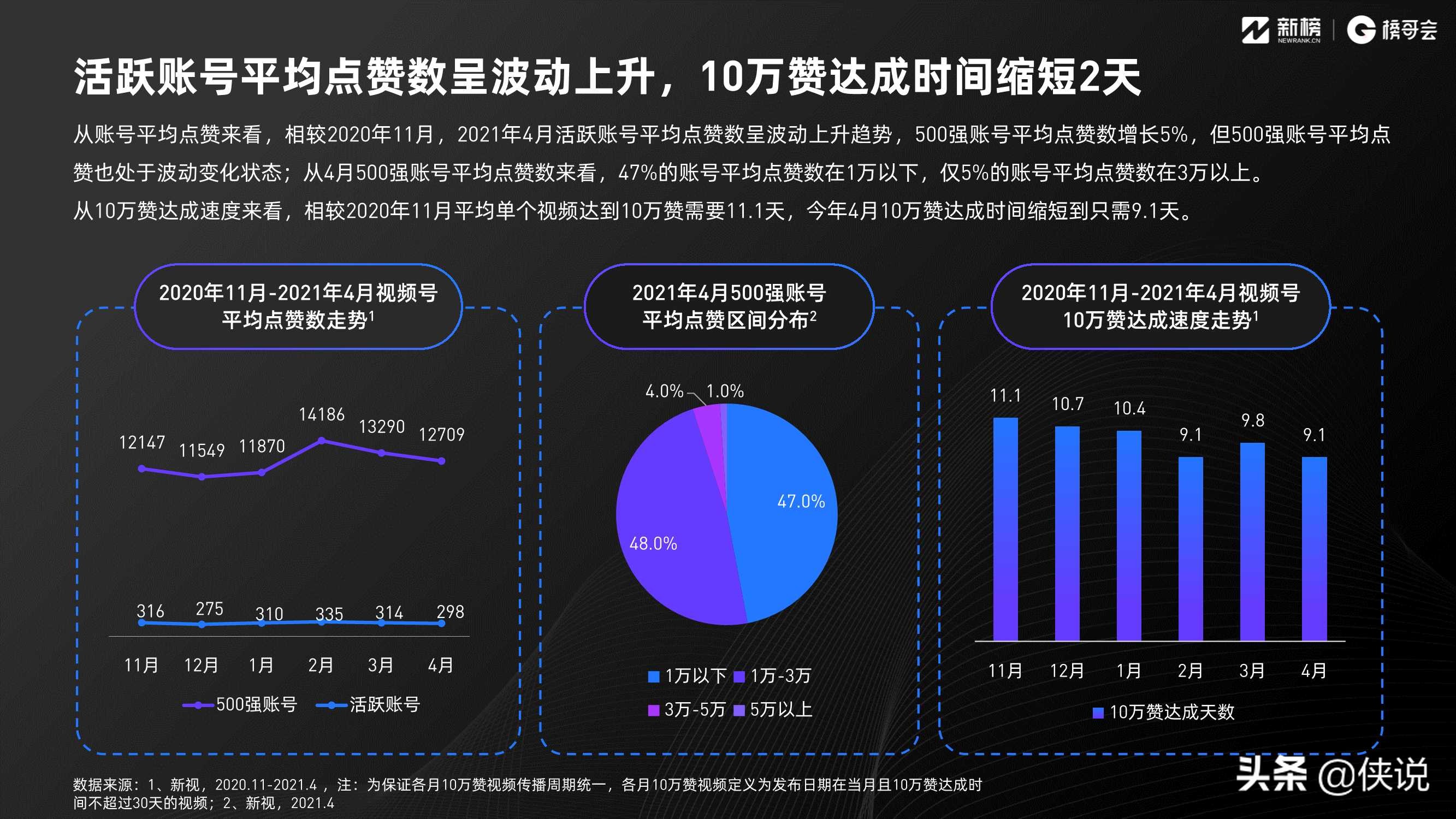 2021视频号发展年中报告（新榜研究院）