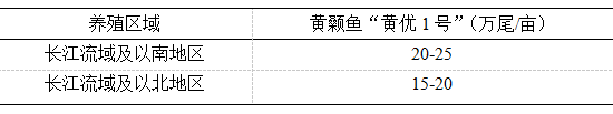 杂交黄颡鱼“黄优1号”人工繁殖及健康养殖技术