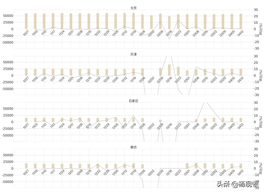 周报 | 市场总体表现平稳，小户型为成交主力