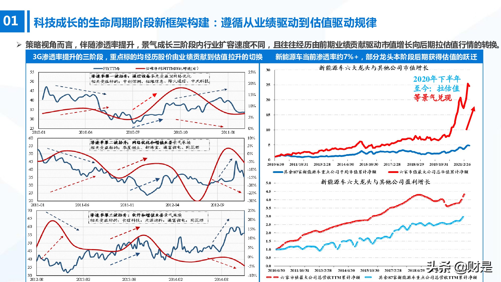 科技成长生命周期新框架构建：厝火积薪，科技成长风起