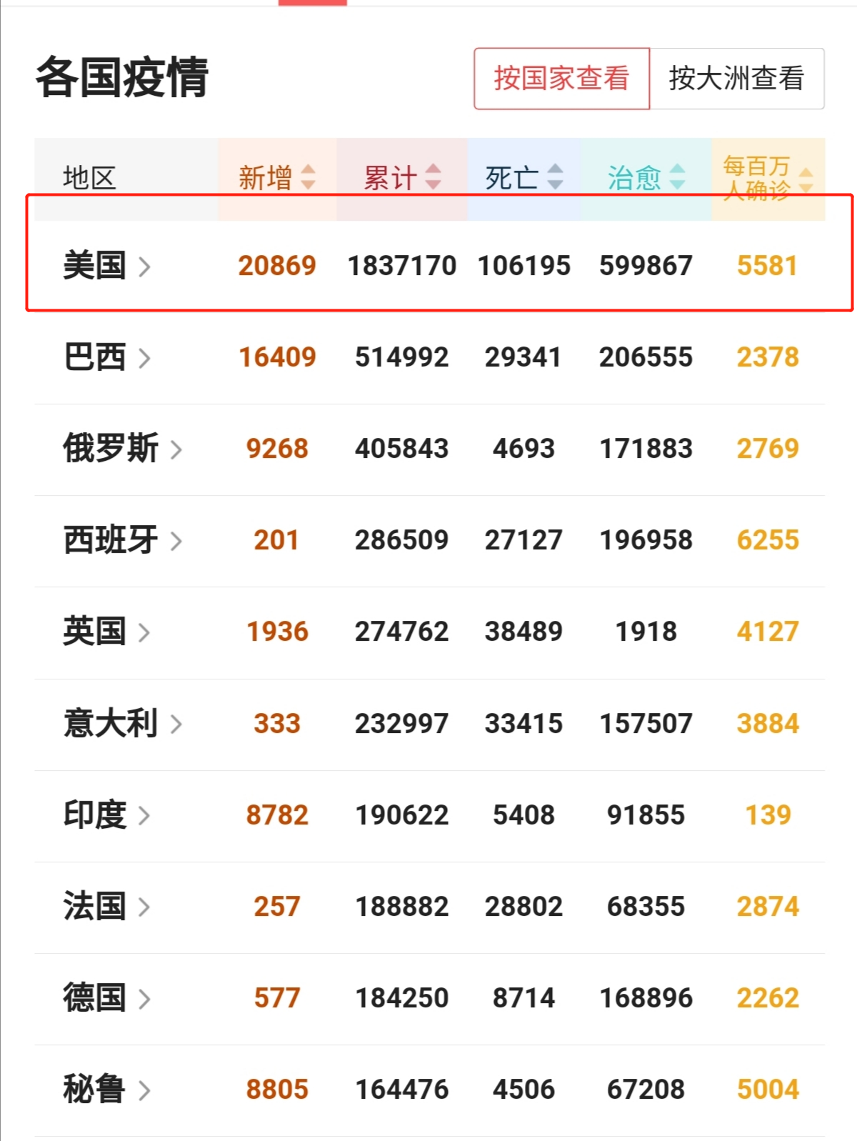 每逢甲子年都有大事发生，2020年更加不一般，那