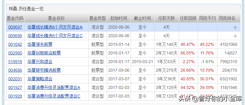 科创板上市疯长，新三板精选层开盘会不会大涨