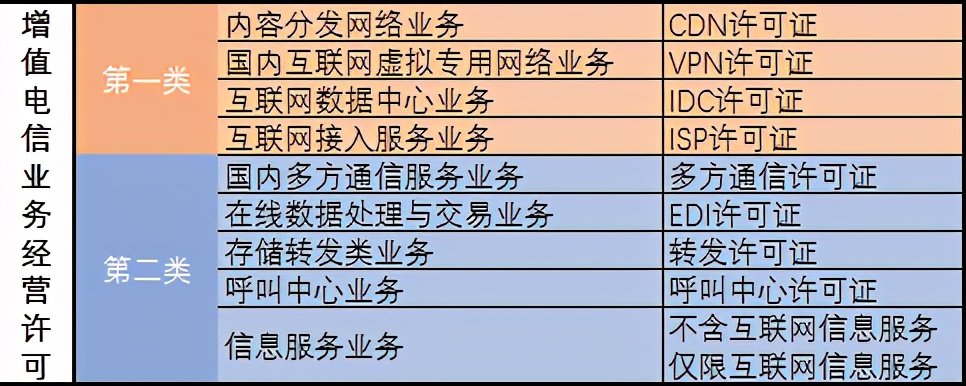 詳讀！別再說不知道增值電信業務許可證是什么了