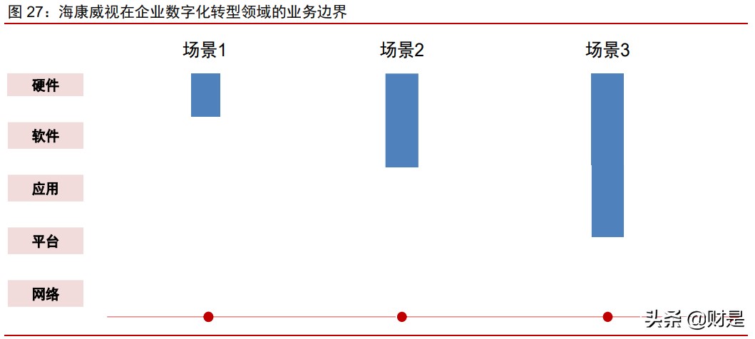 海康威视专题研究报告：进军数字化转型赛道，开启第二成长曲线