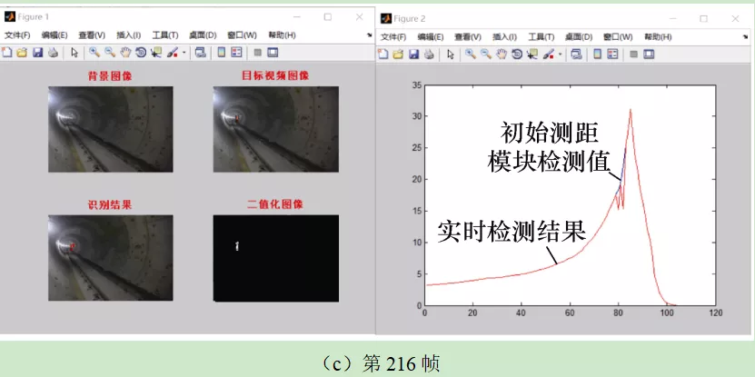 城市轨道交通隧道的异物侵入检测与控制方法