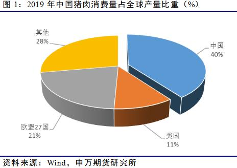 上半年进口数据公布：猪肉均价不到10元，高粱价格高于小麦玉米